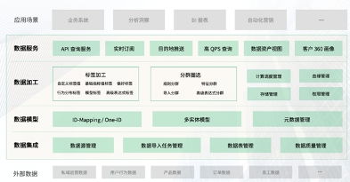 神策數(shù)據(jù)獲評中國軟件評測中心“優(yōu)秀大數(shù)據(jù)產(chǎn)品”，彰顯技術(shù)實(shí)力與服務(wù)價(jià)值