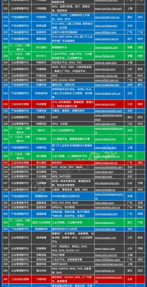 中國工業(yè)軟件與服務(wù)企業(yè)名錄發(fā)布，助力產(chǎn)業(yè)數(shù)字化轉(zhuǎn)型