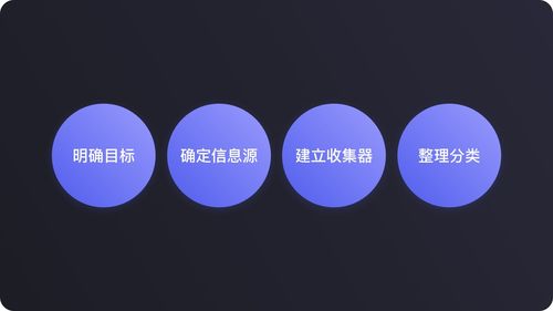 產(chǎn)品工作中的信息處理 收集 認知 重塑