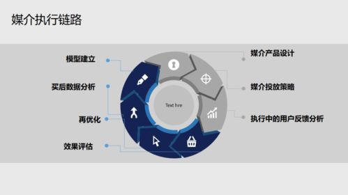 立浩廣告劉浩 ott廣告業(yè)務面臨的五大問題