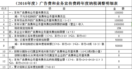 【匯繳專題】廣宣費、業務招待費、捐贈支出所得稅申報處理實務